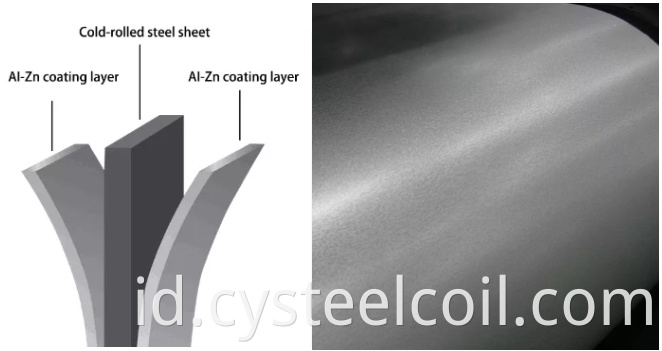 Galvalume Steel Sheet In Coil GL Coils